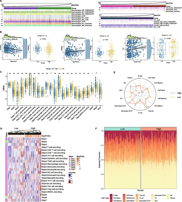 https://cdn.ncbi.nlm.nih.gov/pmc/blobs/c38c/12125160/1365186bb0d2/10565_2025_10023_Fig5_HTML.jpg