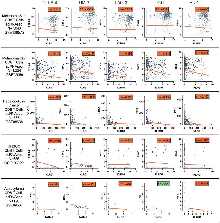 https://cdn.ncbi.nlm.nih.gov/pmc/blobs/c38d/11745485/0cd073de3755/oncotarget-16-28679-g003.jpg