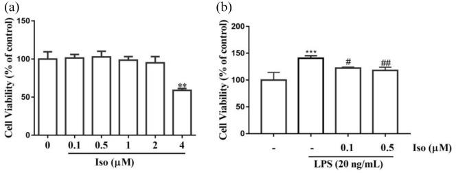 https://cdn.ncbi.nlm.nih.gov/pmc/blobs/c38d/8521360/106405048b9f/10.1177_02698811211032473-fig6.jpg