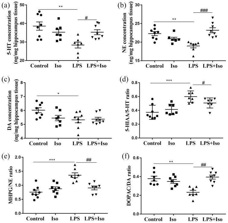 https://cdn.ncbi.nlm.nih.gov/pmc/blobs/c38d/8521360/5fa6463ac638/10.1177_02698811211032473-fig5.jpg