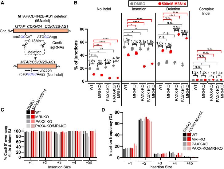 https://cdn.ncbi.nlm.nih.gov/pmc/blobs/c38f/12179622/035a8ccd3074/gr2.jpg