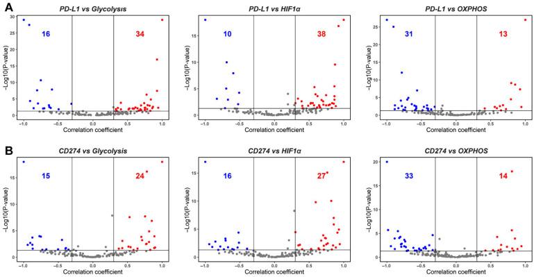https://cdn.ncbi.nlm.nih.gov/pmc/blobs/c38f/9688938/925c641a851c/curroncol-29-00654-g002a.jpg