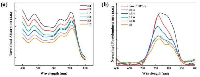 https://cdn.ncbi.nlm.nih.gov/pmc/blobs/c390/12389295/318b277c5738/polymers-17-02214-g004.jpg