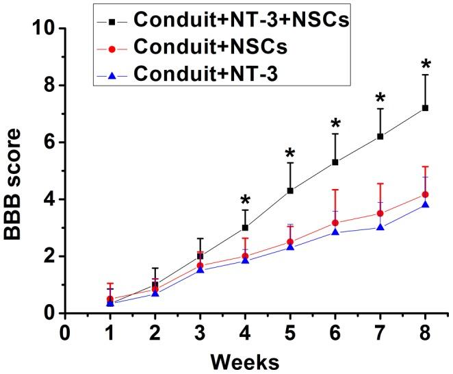 https://cdn.ncbi.nlm.nih.gov/pmc/blobs/c390/4162607/b698af809aaa/pone.0107517.g008.jpg