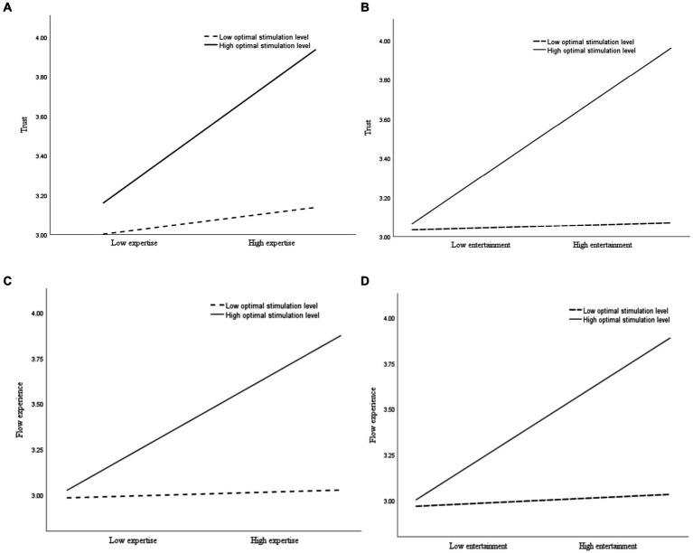 https://cdn.ncbi.nlm.nih.gov/pmc/blobs/c392/10987704/3513ec84e246/fpsyg-15-1383736-g003.jpg
