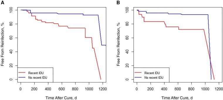 https://cdn.ncbi.nlm.nih.gov/pmc/blobs/c393/9662175/bebaa3ef2559/ciac272f2.jpg