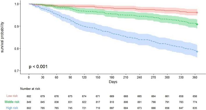 https://cdn.ncbi.nlm.nih.gov/pmc/blobs/c394/10329653/c7f6a12dd666/41598_2023_38297_Fig6_HTML.jpg
