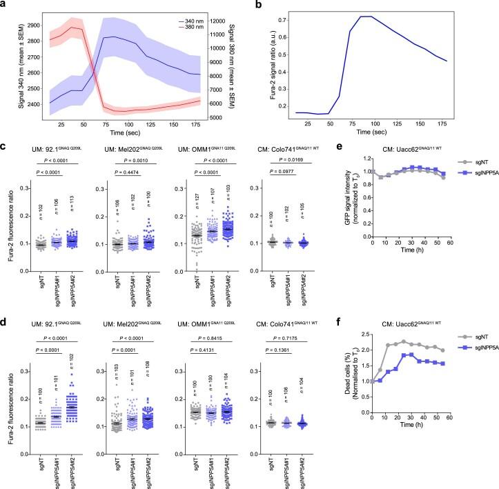 https://cdn.ncbi.nlm.nih.gov/pmc/blobs/c395/10965444/60c474a5ba4d/43018_2023_710_Fig14_ESM.jpg