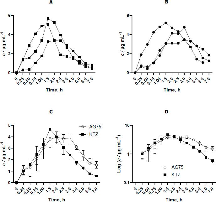 https://cdn.ncbi.nlm.nih.gov/pmc/blobs/c395/11075158/d68a22d6b530/ADMET-12-2042-g002.jpg