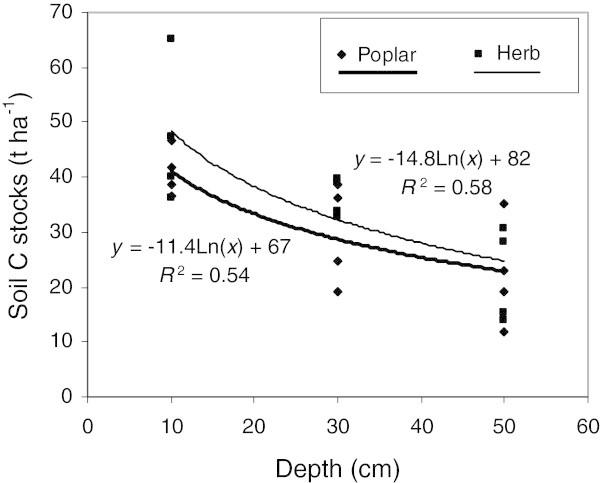 https://cdn.ncbi.nlm.nih.gov/pmc/blobs/c395/3825063/a5c6ad7570ad/40064_2013_607_Fig6_HTML.jpg