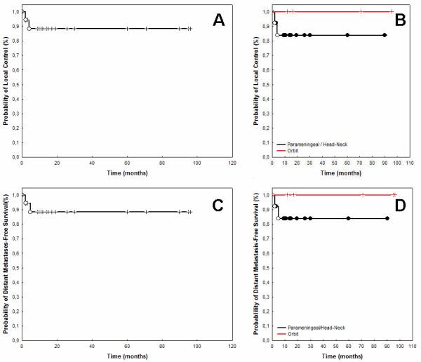 https://cdn.ncbi.nlm.nih.gov/pmc/blobs/c396/2077337/a37af0558905/1471-2407-7-177-3.jpg