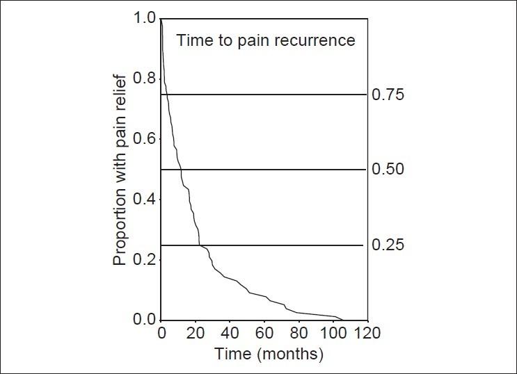 https://cdn.ncbi.nlm.nih.gov/pmc/blobs/c396/3740613/19a1488ad150/SNI-4-92-g002.jpg