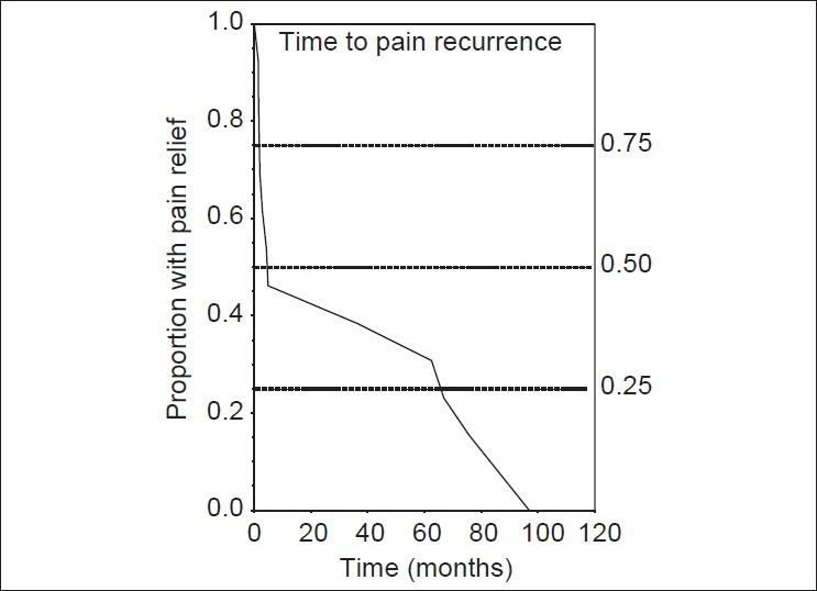 https://cdn.ncbi.nlm.nih.gov/pmc/blobs/c396/3740613/c9cd07fbe301/SNI-4-92-g003.jpg