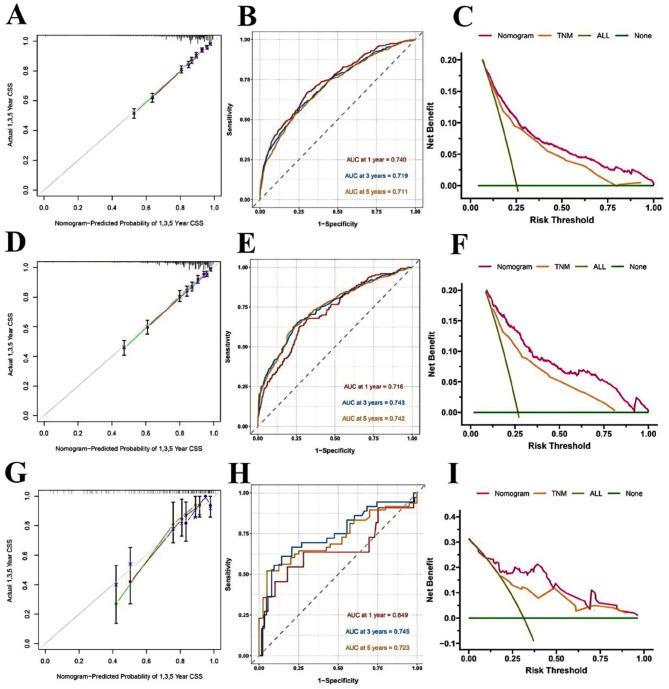 https://cdn.ncbi.nlm.nih.gov/pmc/blobs/c399/11587701/919c58e12128/12876_2024_3393_Fig6_HTML.jpg