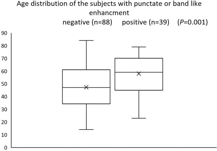 https://cdn.ncbi.nlm.nih.gov/pmc/blobs/c39a/9849422/4da727dea324/mrms-22-45-g4.jpg
