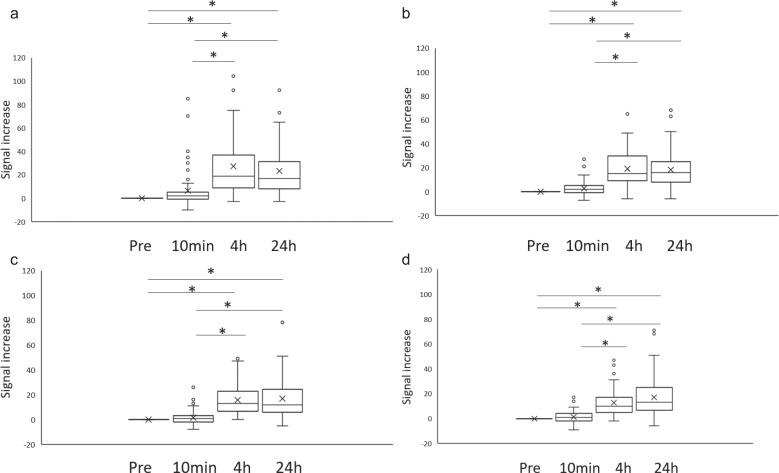 https://cdn.ncbi.nlm.nih.gov/pmc/blobs/c39a/9849422/a1babb8e1b92/mrms-22-45-g7.jpg