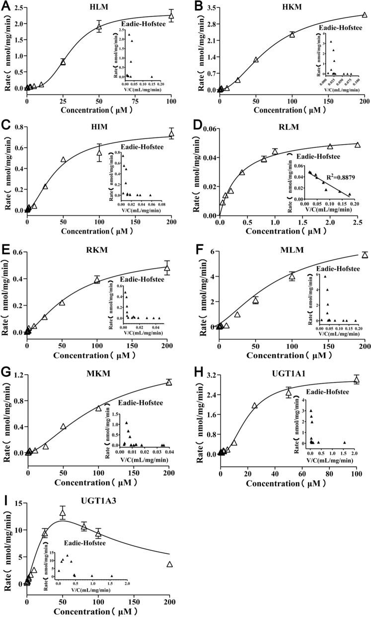 https://cdn.ncbi.nlm.nih.gov/pmc/blobs/c39b/11109052/772502883bfd/13659_2024_455_Fig5_HTML.jpg