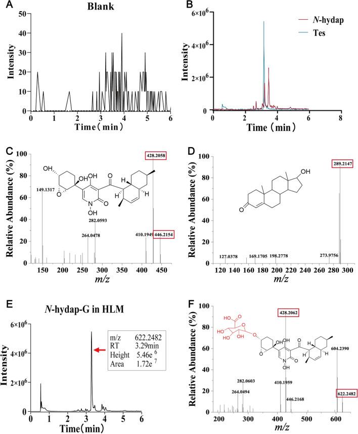 https://cdn.ncbi.nlm.nih.gov/pmc/blobs/c39b/11109052/d8389d1a1f60/13659_2024_455_Fig1_HTML.jpg