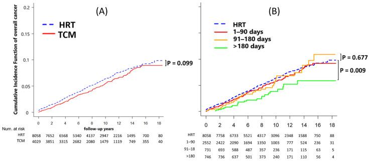 https://cdn.ncbi.nlm.nih.gov/pmc/blobs/c39b/11202969/23677519998e/healthcare-12-01220-g003.jpg