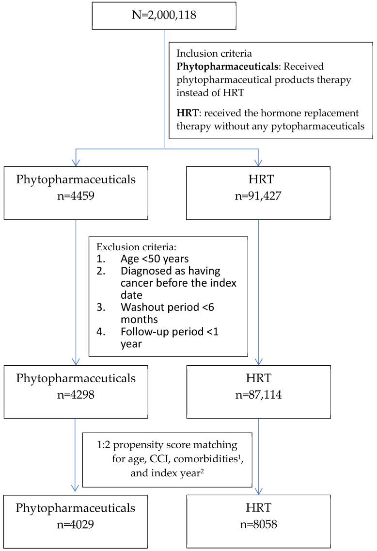 https://cdn.ncbi.nlm.nih.gov/pmc/blobs/c39b/11202969/671db647ab61/healthcare-12-01220-g001.jpg
