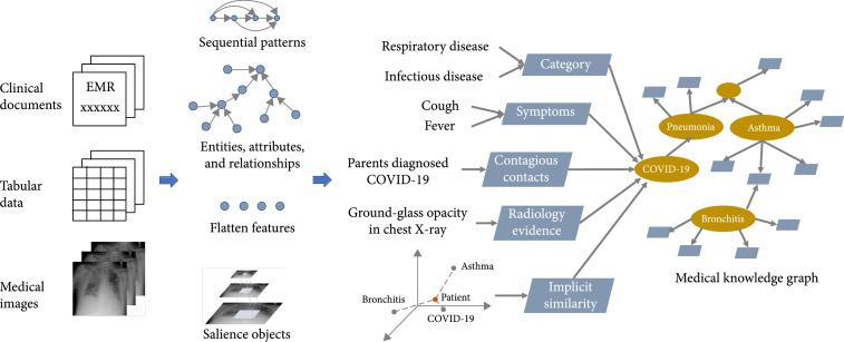 https://cdn.ncbi.nlm.nih.gov/pmc/blobs/c39e/10880153/00f3a7ab98e4/9819851.fig.002.jpg