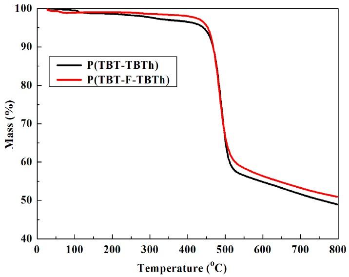 https://cdn.ncbi.nlm.nih.gov/pmc/blobs/c39e/6414881/b59e7e29d2fe/polymers-10-00023-g011.jpg