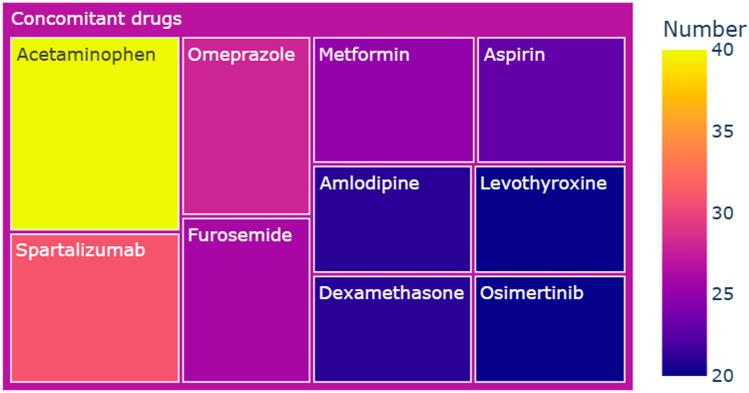 https://cdn.ncbi.nlm.nih.gov/pmc/blobs/c39f/11102445/a756a992fe80/41598_2024_62356_Fig5_HTML.jpg