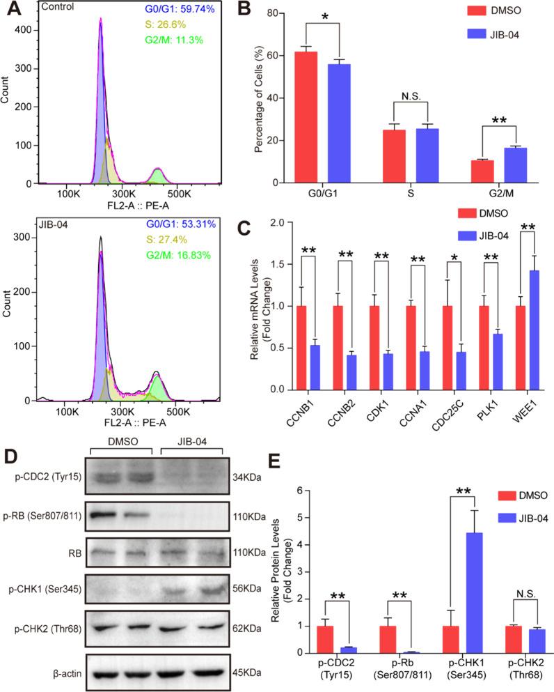 https://cdn.ncbi.nlm.nih.gov/pmc/blobs/c3a2/9375951/d7504c0b7726/13148_2022_1321_Fig3_HTML.jpg