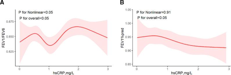 https://cdn.ncbi.nlm.nih.gov/pmc/blobs/c3a3/10941139/ec0e33aa1b39/bmjresp-2023-001699f03.jpg