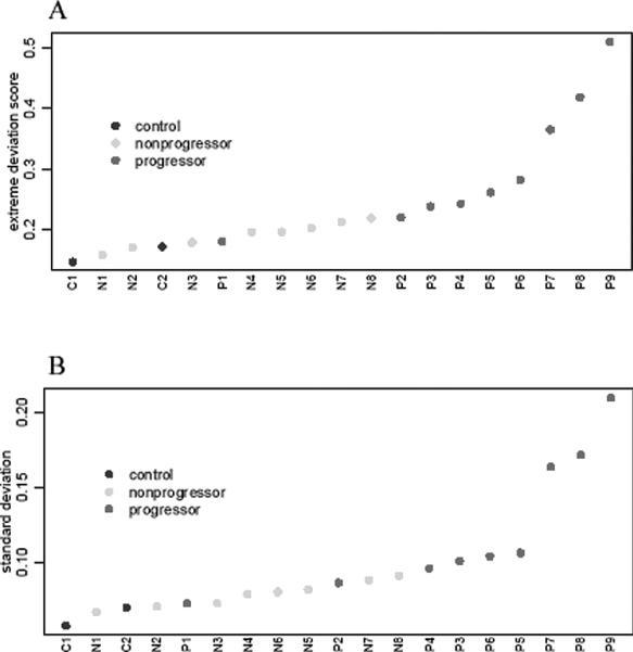 https://cdn.ncbi.nlm.nih.gov/pmc/blobs/c3a3/2932629/835e4b4daddf/nihms-221003-f0002.jpg