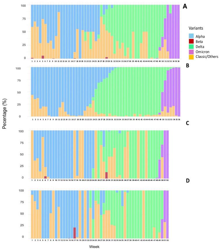 https://cdn.ncbi.nlm.nih.gov/pmc/blobs/c3a4/12030845/5a68e9735724/viruses-17-00489-g003.jpg