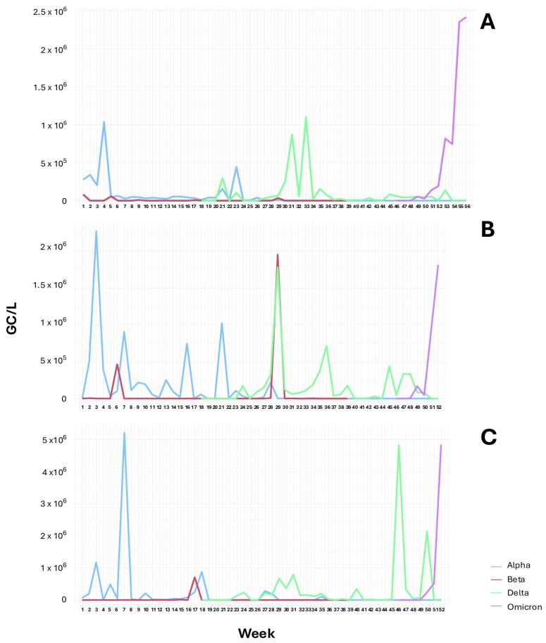 https://cdn.ncbi.nlm.nih.gov/pmc/blobs/c3a4/12030845/9e8f675906fa/viruses-17-00489-g002.jpg