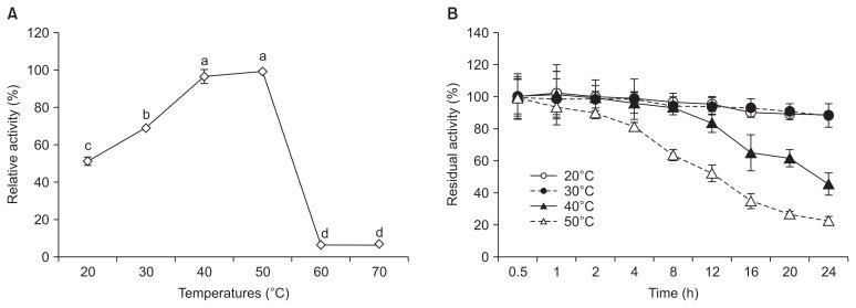 https://cdn.ncbi.nlm.nih.gov/pmc/blobs/c3a7/5461050/e2330cdbffdf/ppj-33-318f5.jpg