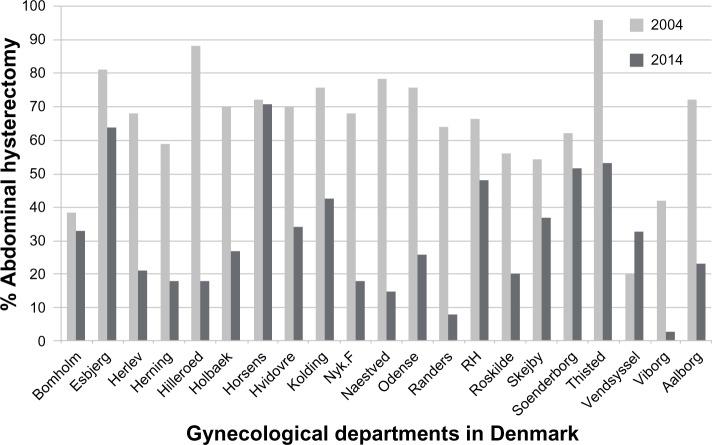 https://cdn.ncbi.nlm.nih.gov/pmc/blobs/c3a8/5094637/cb1fbc013bdc/clep-8-515Fig2.jpg