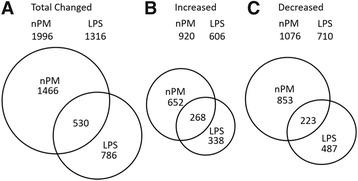 https://cdn.ncbi.nlm.nih.gov/pmc/blobs/c3a8/5391610/092026a01ec0/12974_2017_858_Fig2_HTML.jpg
