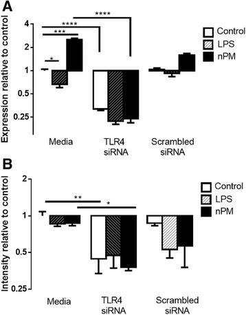https://cdn.ncbi.nlm.nih.gov/pmc/blobs/c3a8/5391610/99e861c09c11/12974_2017_858_Fig6_HTML.jpg