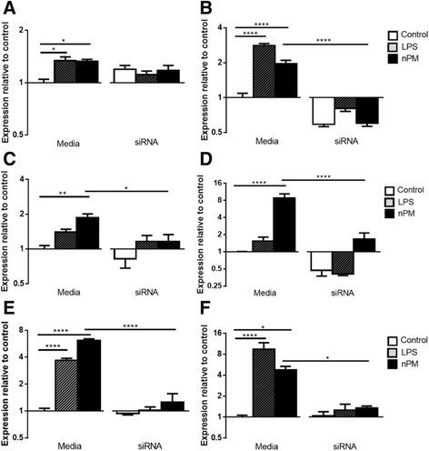 https://cdn.ncbi.nlm.nih.gov/pmc/blobs/c3a8/5391610/f2f4030dd1d1/12974_2017_858_Fig8_HTML.jpg