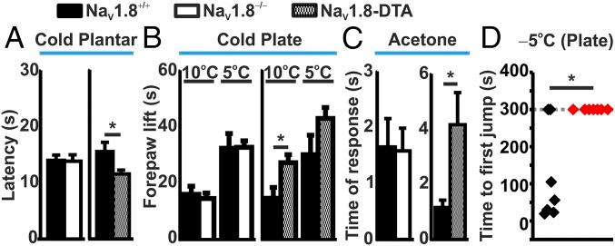 https://cdn.ncbi.nlm.nih.gov/pmc/blobs/c3a8/6397562/a49ce05f3f0e/pnas.1814545116fig04.jpg