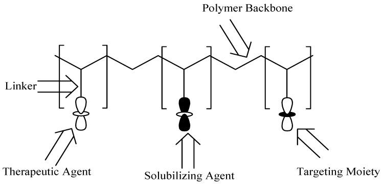 https://cdn.ncbi.nlm.nih.gov/pmc/blobs/c3a8/6804225/5d543c97d9a0/molecules-24-03601-g018.jpg