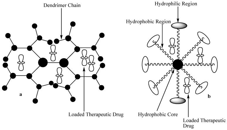 https://cdn.ncbi.nlm.nih.gov/pmc/blobs/c3a8/6804225/bc94d496170f/molecules-24-03601-g019.jpg