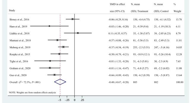 https://cdn.ncbi.nlm.nih.gov/pmc/blobs/c3a8/8832272/7788242c3e81/mhealth_v10i1e29621_fig3.jpg
