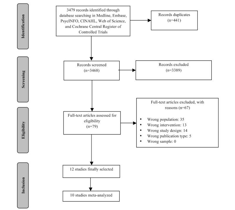 https://cdn.ncbi.nlm.nih.gov/pmc/blobs/c3a8/8832272/c99485c3dffb/mhealth_v10i1e29621_fig1.jpg