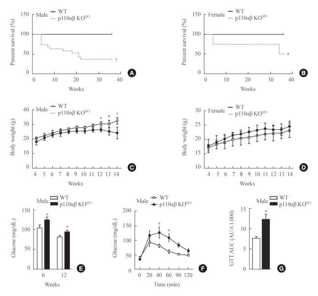 https://cdn.ncbi.nlm.nih.gov/pmc/blobs/c3aa/11525698/98d0b0f88c3f/enm-2024-1999f1.jpg