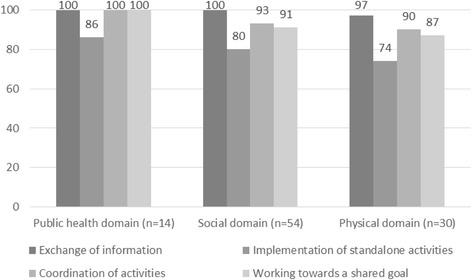 https://cdn.ncbi.nlm.nih.gov/pmc/blobs/c3ac/4918104/1a30b9d5452f/12939_2016_384_Fig4_HTML.jpg