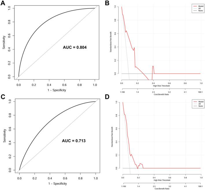 https://cdn.ncbi.nlm.nih.gov/pmc/blobs/c3b0/11652394/409acc29bc15/CNS-30-e70133-g005.jpg