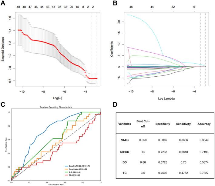 https://cdn.ncbi.nlm.nih.gov/pmc/blobs/c3b0/11652394/7e1236efd635/CNS-30-e70133-g003.jpg