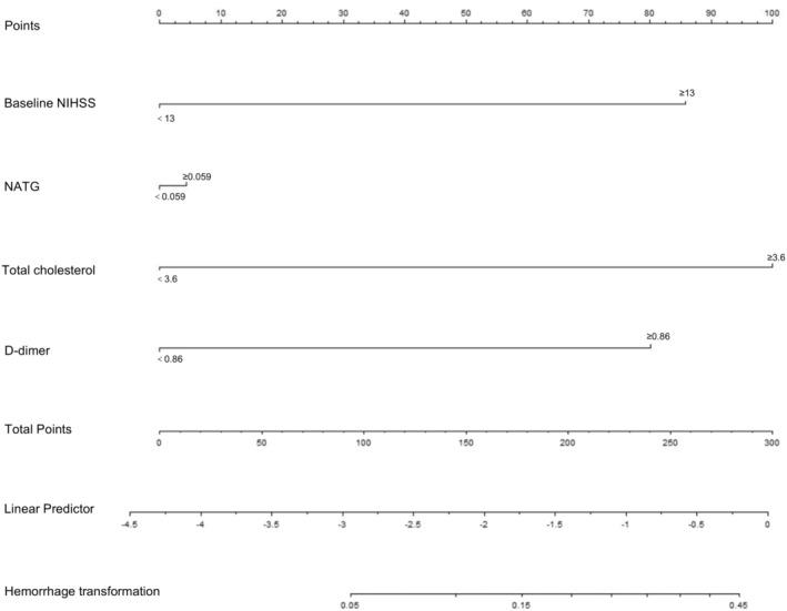 https://cdn.ncbi.nlm.nih.gov/pmc/blobs/c3b0/11652394/fa1ba500ad01/CNS-30-e70133-g001.jpg