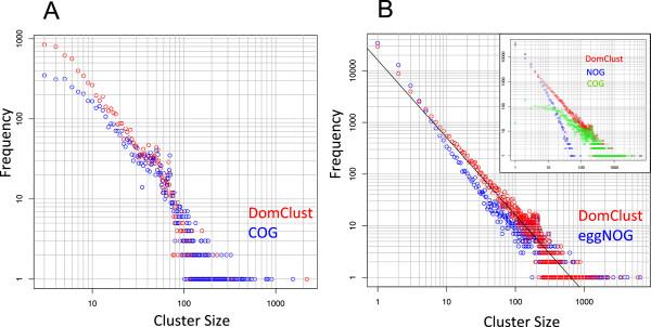 https://cdn.ncbi.nlm.nih.gov/pmc/blobs/c3b0/4035852/e12e71025534/1471-2105-15-148-4.jpg