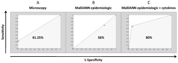 https://cdn.ncbi.nlm.nih.gov/pmc/blobs/c3b1/2883547/767b2d2bb925/1475-2875-9-117-2.jpg
