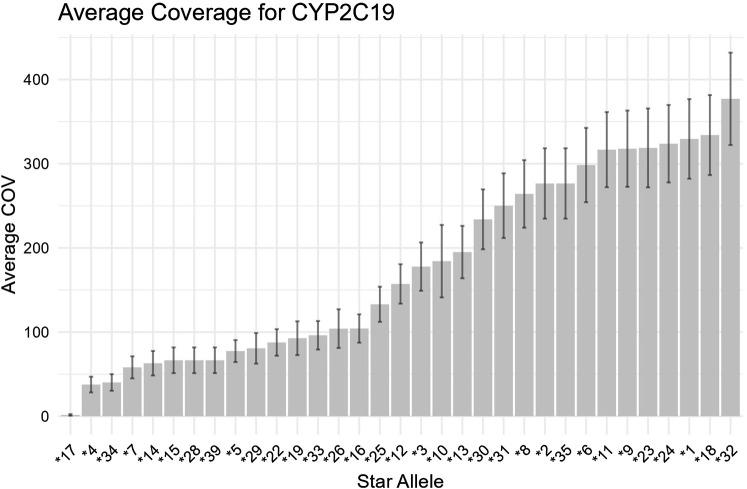 https://cdn.ncbi.nlm.nih.gov/pmc/blobs/c3b2/12159002/1c1e7455cdca/fgene-16-1574325-g004.jpg